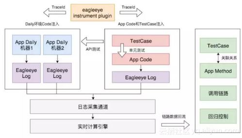 承担集团数万应用 研发人员日常工作,阿里持续交付平台的设计 迭代之道