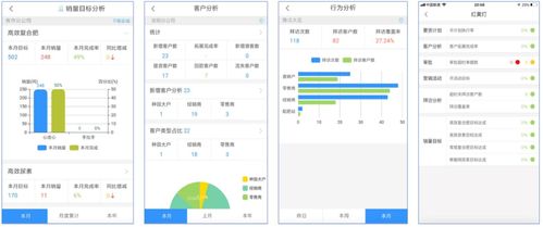 为什么sfa系统会流于形式,赋能型crm能帮企业解决哪些问题