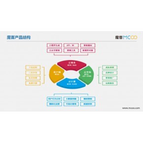 微信小程序公众号网站APP管理系统软件开发搭建