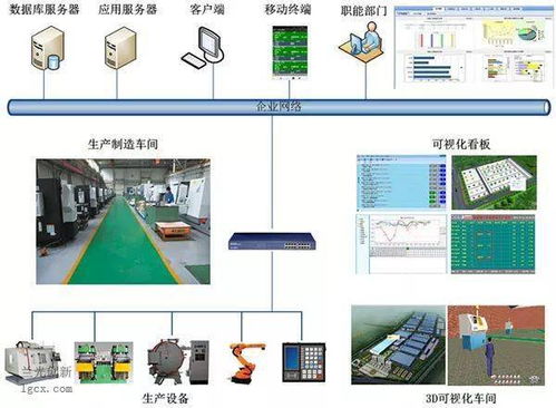 建智能工厂,可从这6个方面着手