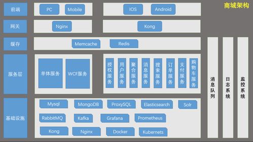 .net商城部分系统架构 微服务架构图 一