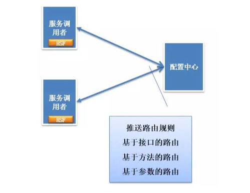 图解分布式架构的发展和演进 技术头条