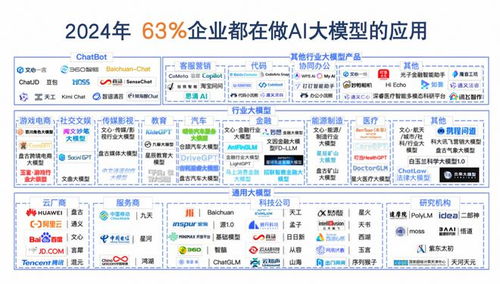 大厂产品 p7 ,没了工作