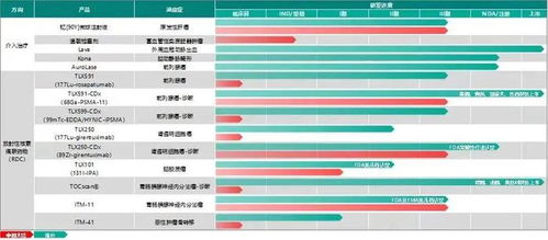 低调医药大佬,悄悄打造700亿帝国