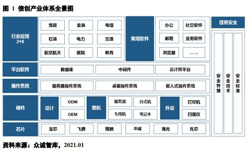 国产化替代刻不容缓,智器云信创能力再升级