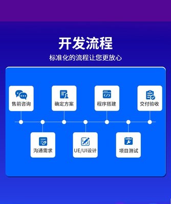 充电桩app开发定制共享汽车小程序管理系统物联网软件源码