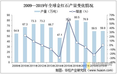 全球及中国钛资源行业发展现状,中国钛资源对外依存度高 图