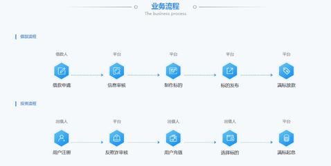 【互融云】P2P网贷系统开发 贷款软件开发 金融贷款搭建 互联网金融软件开发 贷款系统 控制系统图片_高清图_细节图