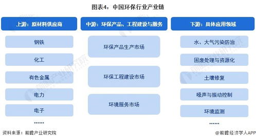 预见2023 2023年中国环保行业全景图谱 附市场规模 竞争格局和发展前景等