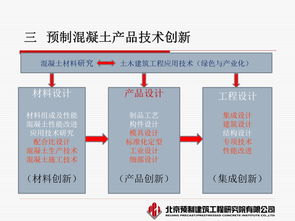 观点 蒋勤俭 预制混凝土产品开发与技术创新