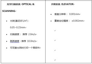 专注3d打印技术及硬件研发 美光速造完成500万元天使轮融资
