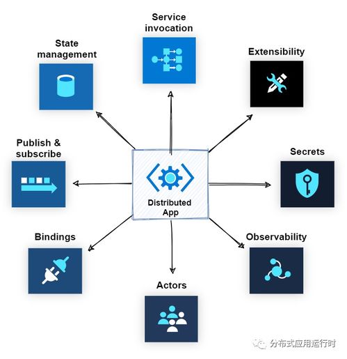 面向.net开发人员的dapr 总结和前景