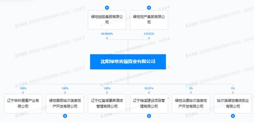住宅项目未组织消防验收即投入使用，绿地国贸哈尔滨房地产开发被罚