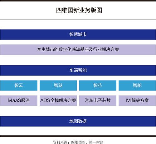 四维图新 打造极致性价比的汽车智能化解决方案——2023数字中国年度案例实践与商城系统CRM开发