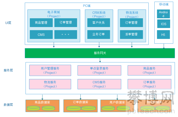 未来EE架构中的SOA与中间件 以SOME/IP和DDS为例及其在商城CRM系统开发中的应用