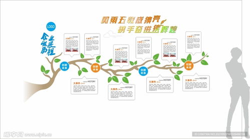 企业发展历程设计图 室内广告设计