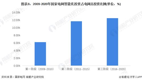 预见2023 2023年中国智能电网行业全景图谱 附市场现状 竞争格局和发展趋势等