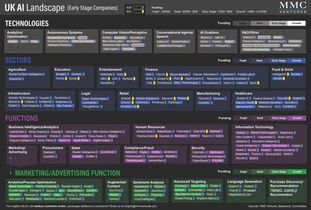 从英国ai软件公司版图看人工智能市场六大动态