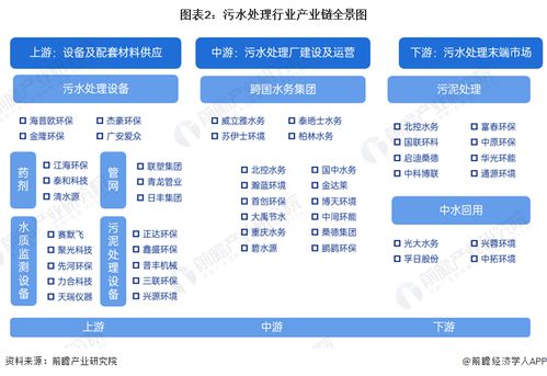 2024年污水处理行业产业链全景梳理及区域热力地图